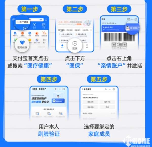 桦甸最新医保卡怎么绑定子女使用方法分析(最方便真实的桦甸医保卡绑定子女使用流程方法)
