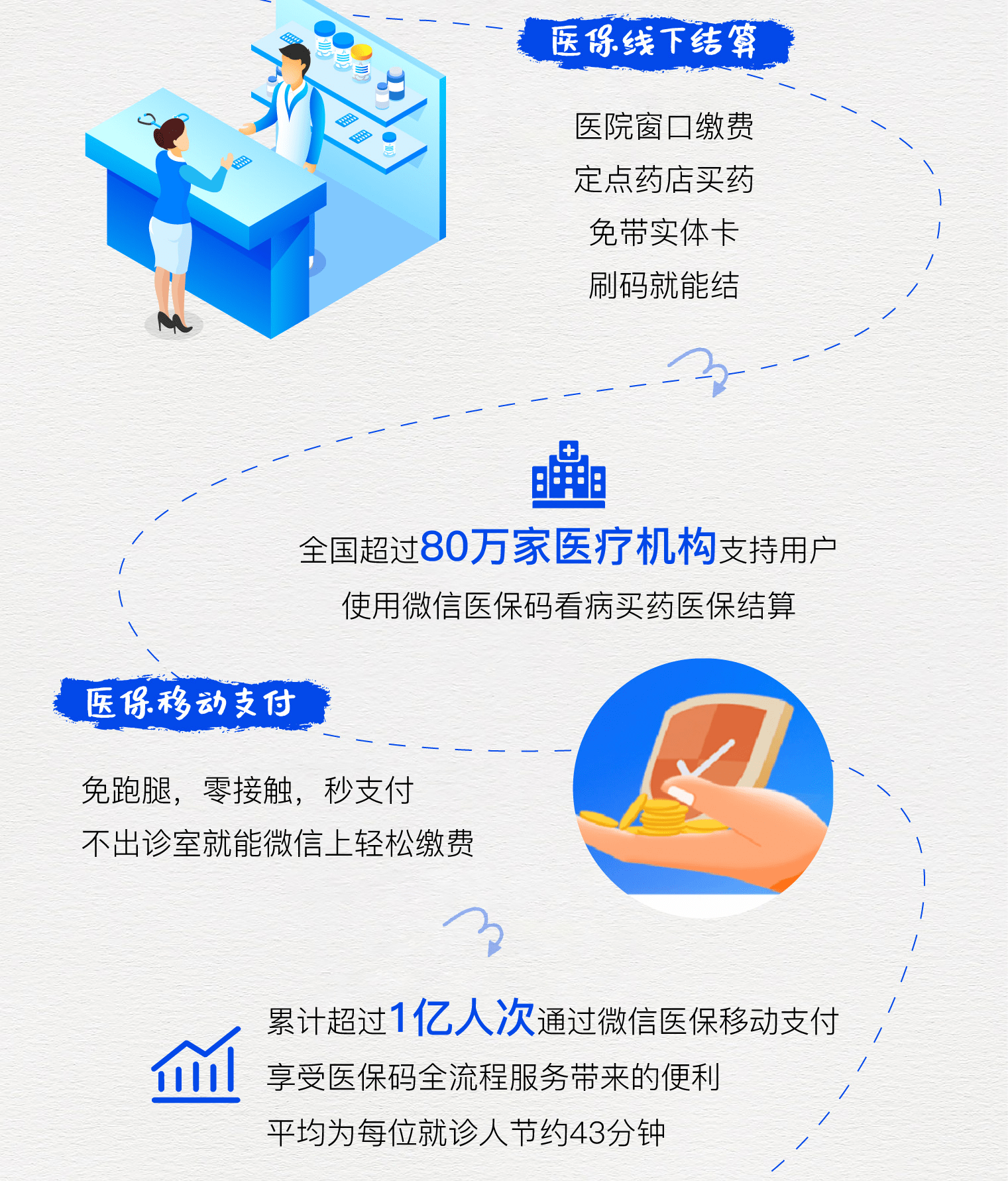 桦甸最新医保卡提取24小时微信方法分析(最方便真实的桦甸微信医保提现方法)