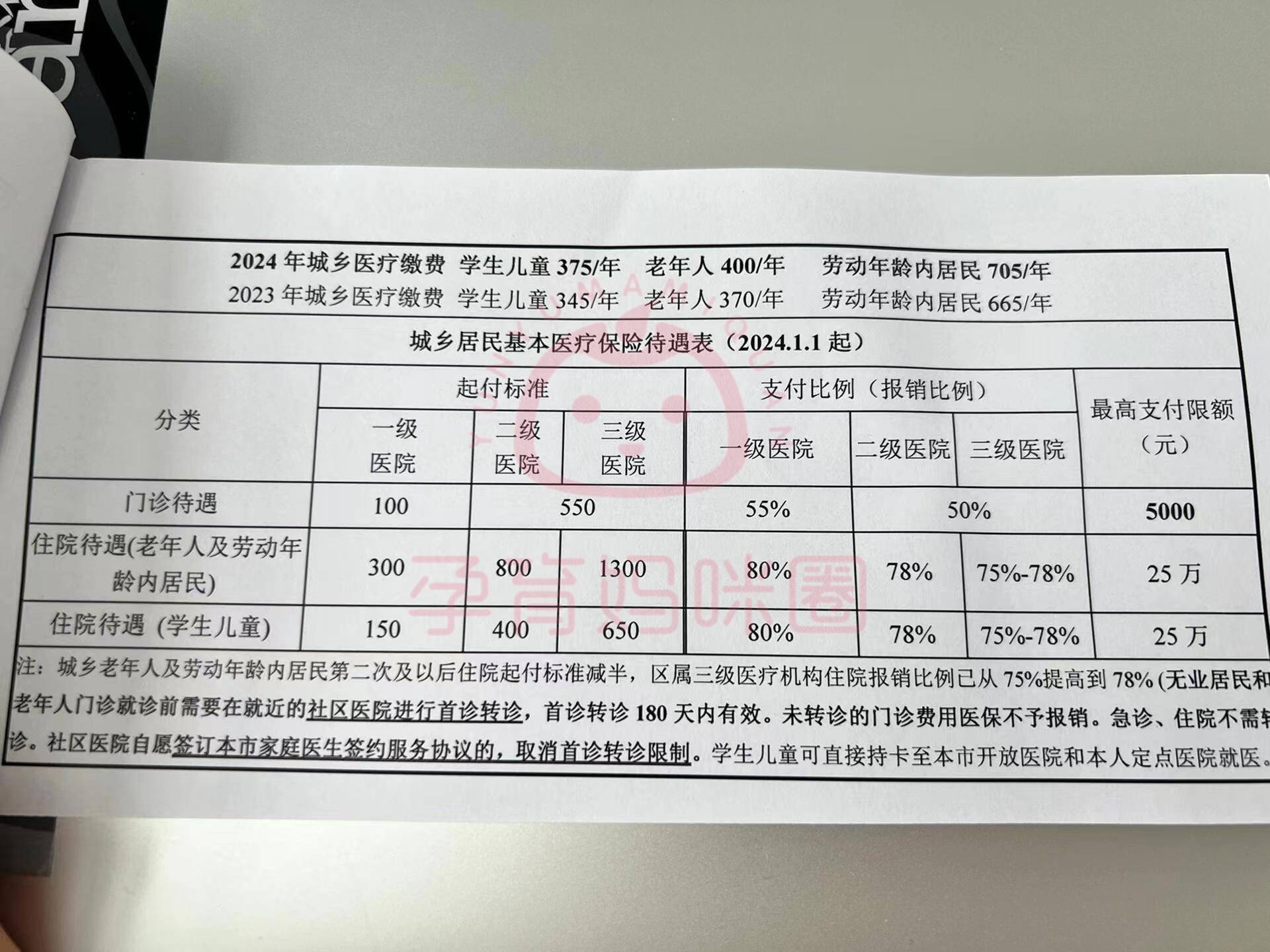 桦甸套医保卡联系方式2024的简单介绍