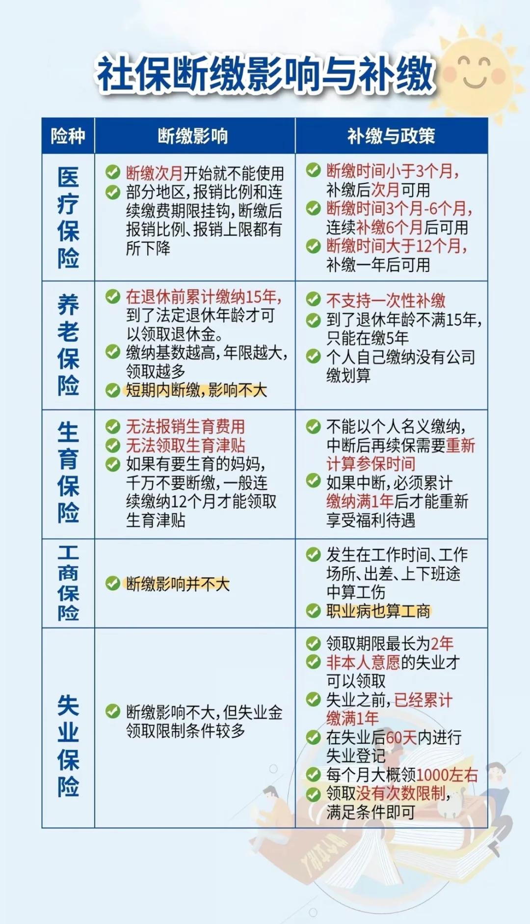 桦甸最新医疗保险60%和100%区别方法分析(最方便真实的桦甸医保按60%交费报销比例是多少方法)