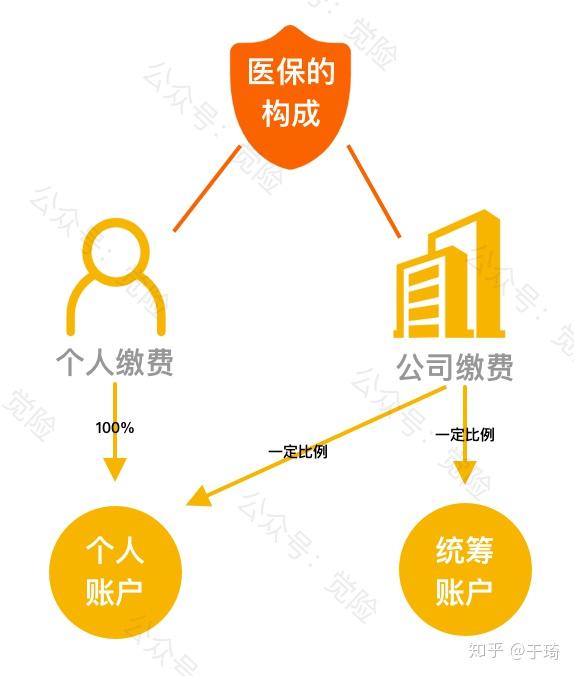 桦甸最新找中介10分钟提取医保方法分析(最方便真实的桦甸找中介10分钟提取医保苏州方法)